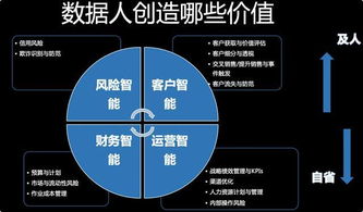 金融數(shù)據(jù)治理應(yīng)以業(yè)務(wù)價(jià)值為導(dǎo)向——專訪ThoughtWorks中國(guó)首席金融數(shù)據(jù)科學(xué)家常國(guó)珍
